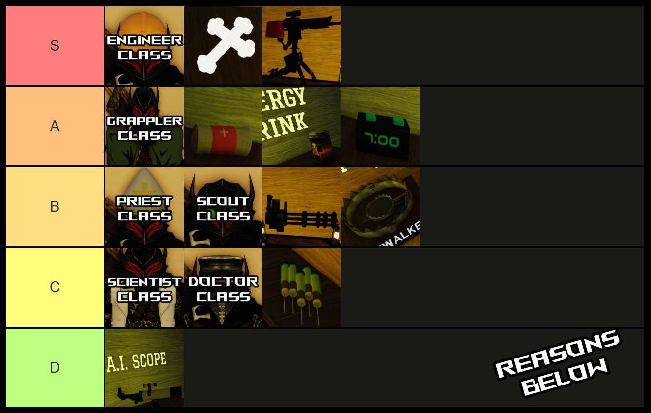 skinwalkers tier list for classes, weapons, and items