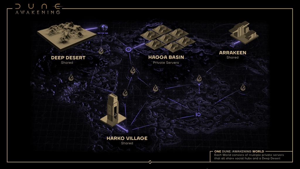 Private server structure in Dune Awakening