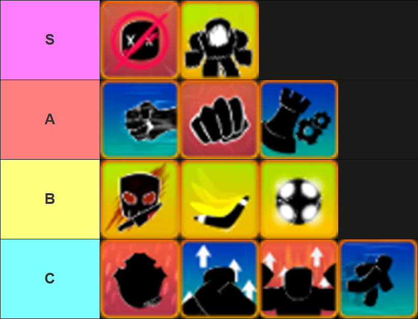 A tier list of all special skills a unit can learn through the Hidden Potential mechanic in the All Star Tower Defense X Roblox experience, made via TierMaker, that goes as follows: S-tier: Market, Surge; A-tier: Additional, Critical, Employment; B-tier: Assassin, Ricochet, Overload; C-tier: Disruption, Element Resist, Element Boost, Dodge.