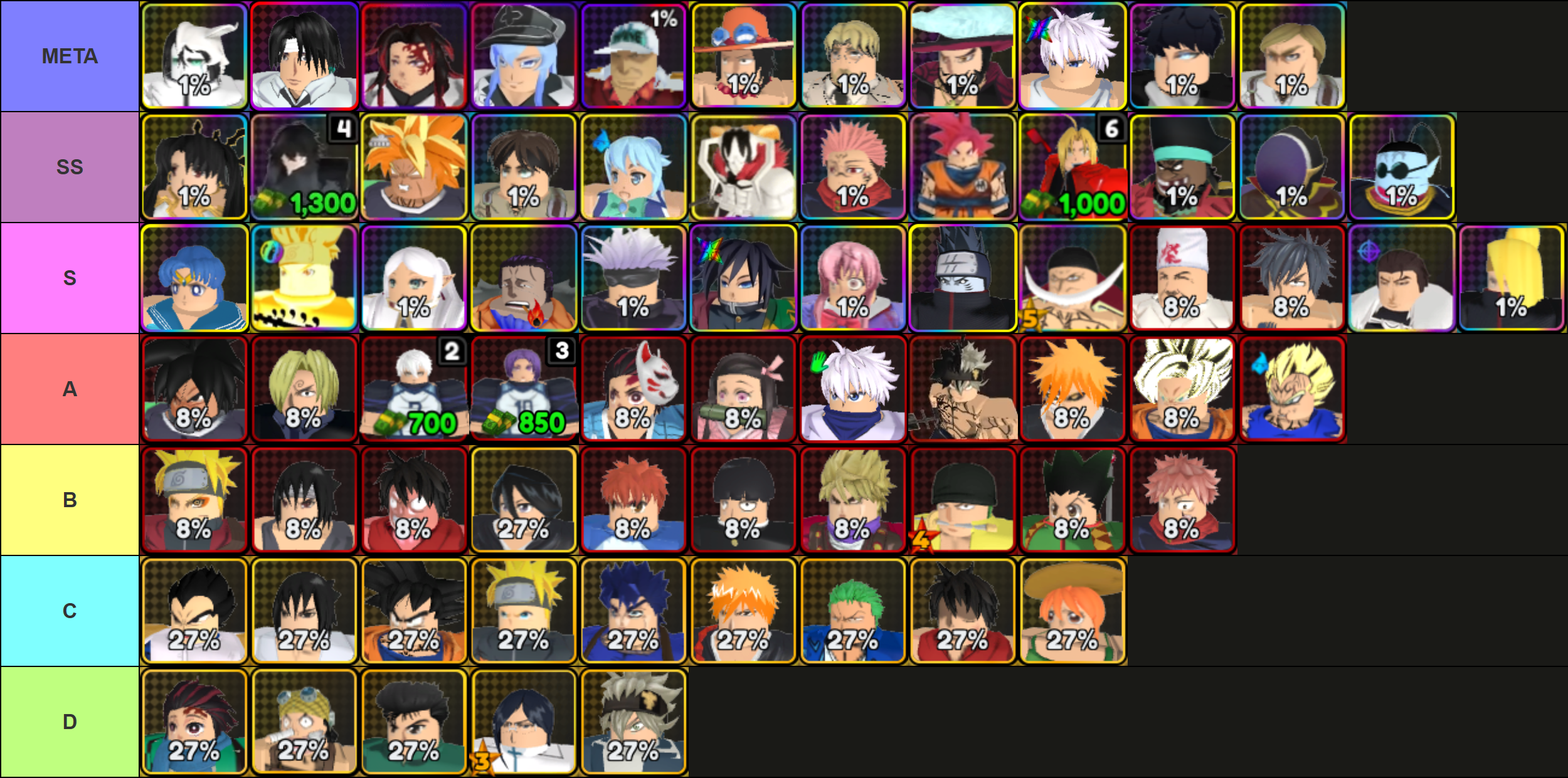 A tier list of all units in All Star Tower Defense X Roblox experience, made via TierMaker, that goes as follows: Meta: Dark Wing, Spider Boss, Michishibo, Etri, Magma Marine, Spade, Ziek (Beast Giant), Zorro, Killer (Serious), Jin Sung, Onwin.  SS-tier: Venus, Nighty, Borul, Airren, Water Goddess, Ikki (Hollow), The Strongest One, Super God Koku, Xerxes, Blackstache, Xero, King Kaoe.  S-tier: Mercury Guardian, Zaruto (Beast Mode), Slayer Mage, Alligator, Mysterious X, Silent Swordsman, Yuni, Shark Ninja, Whitestache, Ramen Grill Master, Shirtless Magician, Kujo, Explosion Artist.  A-tier: Borul, Janji, Neymar (Trapper), Mbappe (Copycat), Humble-Swordman (Selection), Nezichi, Killer, Anti Magician (Demon), Ikki (Halfmask), Super Koku, Vego (Mind).  B-tier: Zaruto (Sage), Kosuke (TS), Ruffy, Ice Queen, Dual Servant, Stampede, Zio Brundo, Koro (Lobby), Gen, The Cursed One.  C-tier: Vegu, Kosuke, Koku, Zaruta, Jon Jo, Ikki (Earyl), Koro, Ruffy, Lami.  D-tier: Humble-Swordman, Captain, Spirit Detective, Uru, Anti Magician