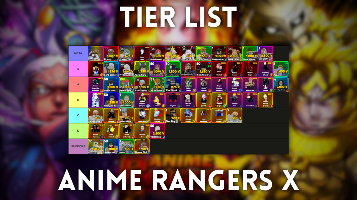 Cover image of the Anime Rangers X on Roblox with the preview of a unit tier list on top of it.