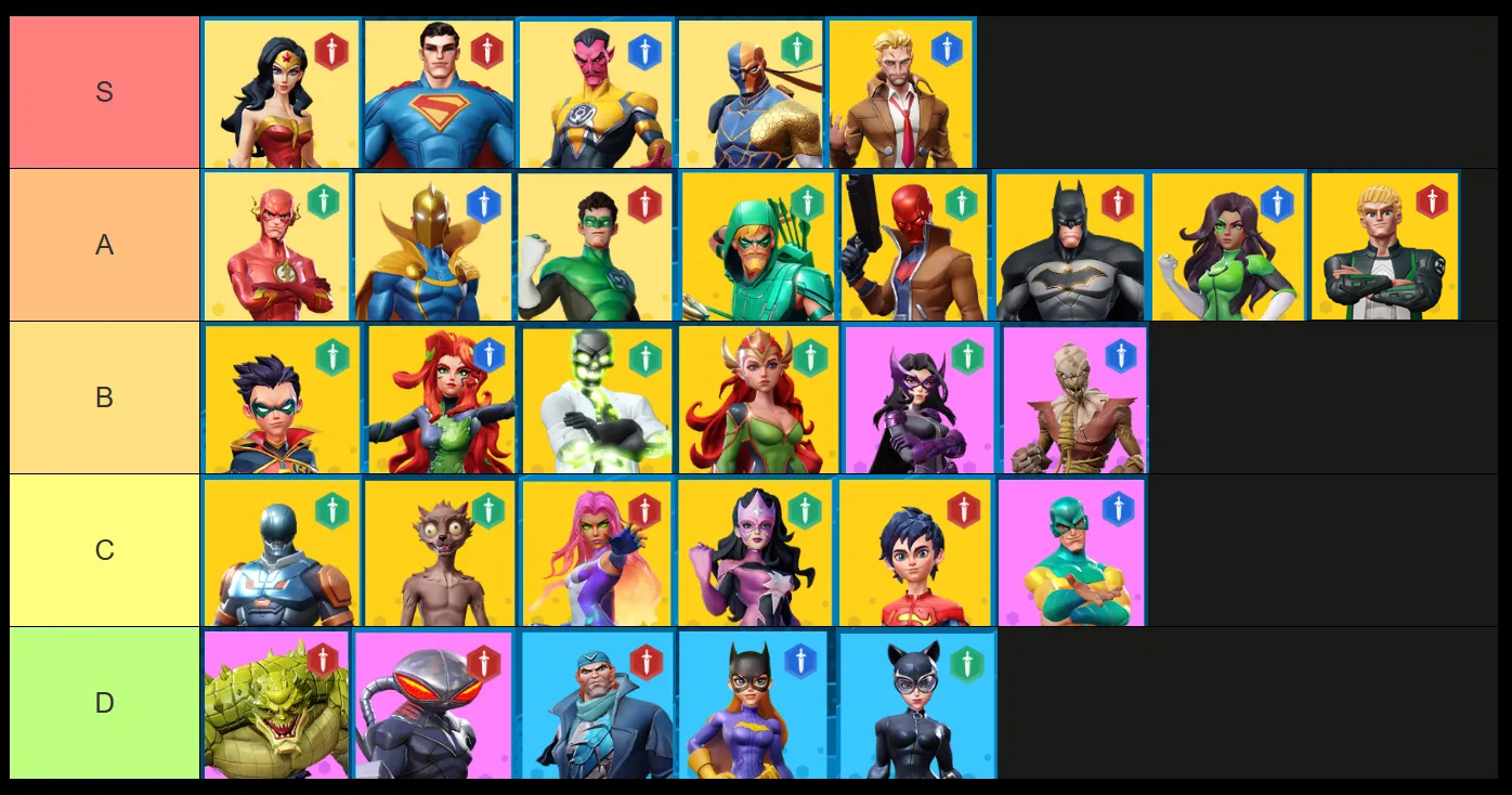 dc worlds collide dps tier list