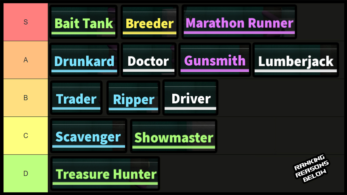 dead sewers class tier list