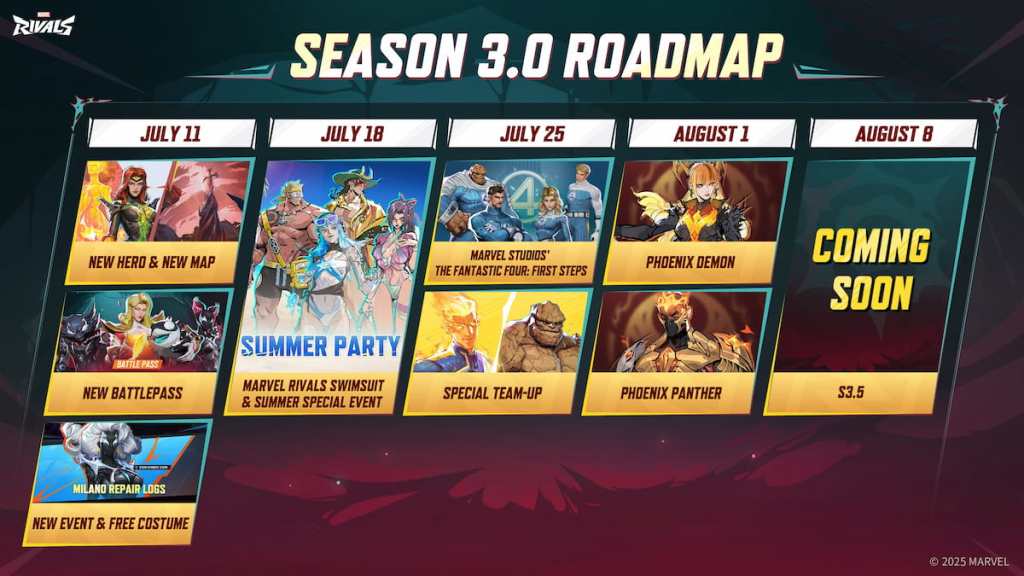 Season 3 roadmap in marvel rivals