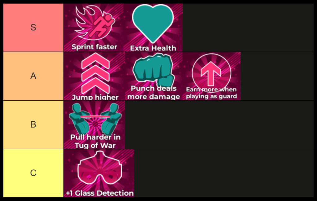 squid game x upgrade tier list best upgrades