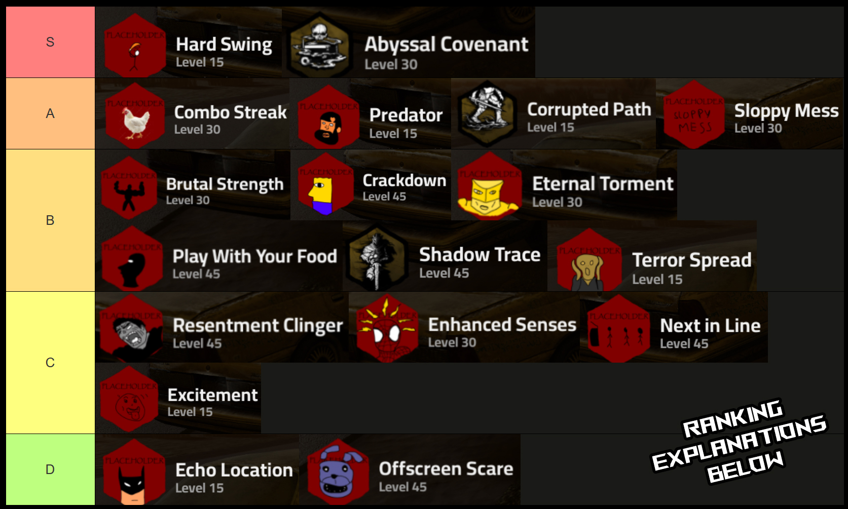 violence district killer perk tier list