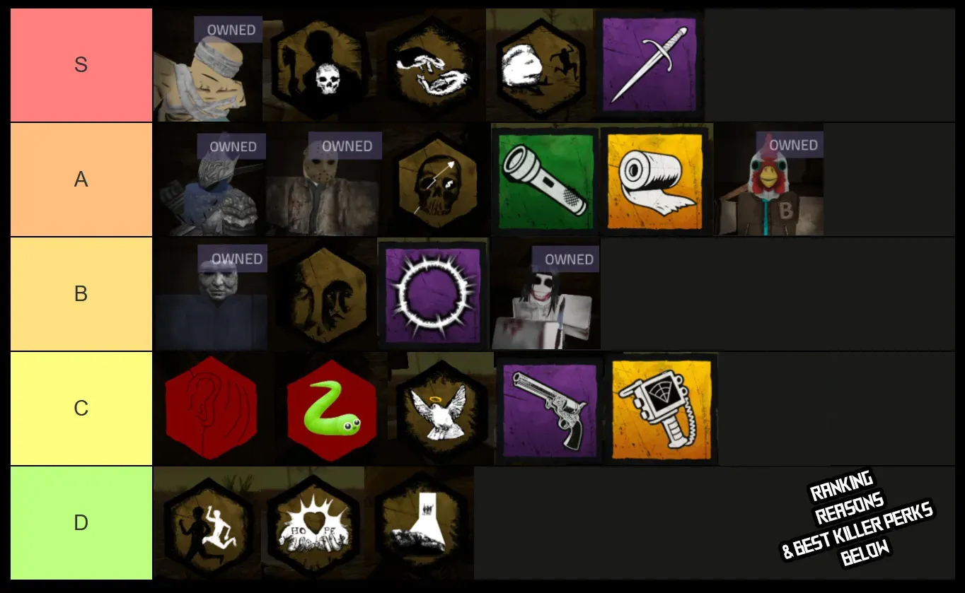 violence district killer and survivor tier list