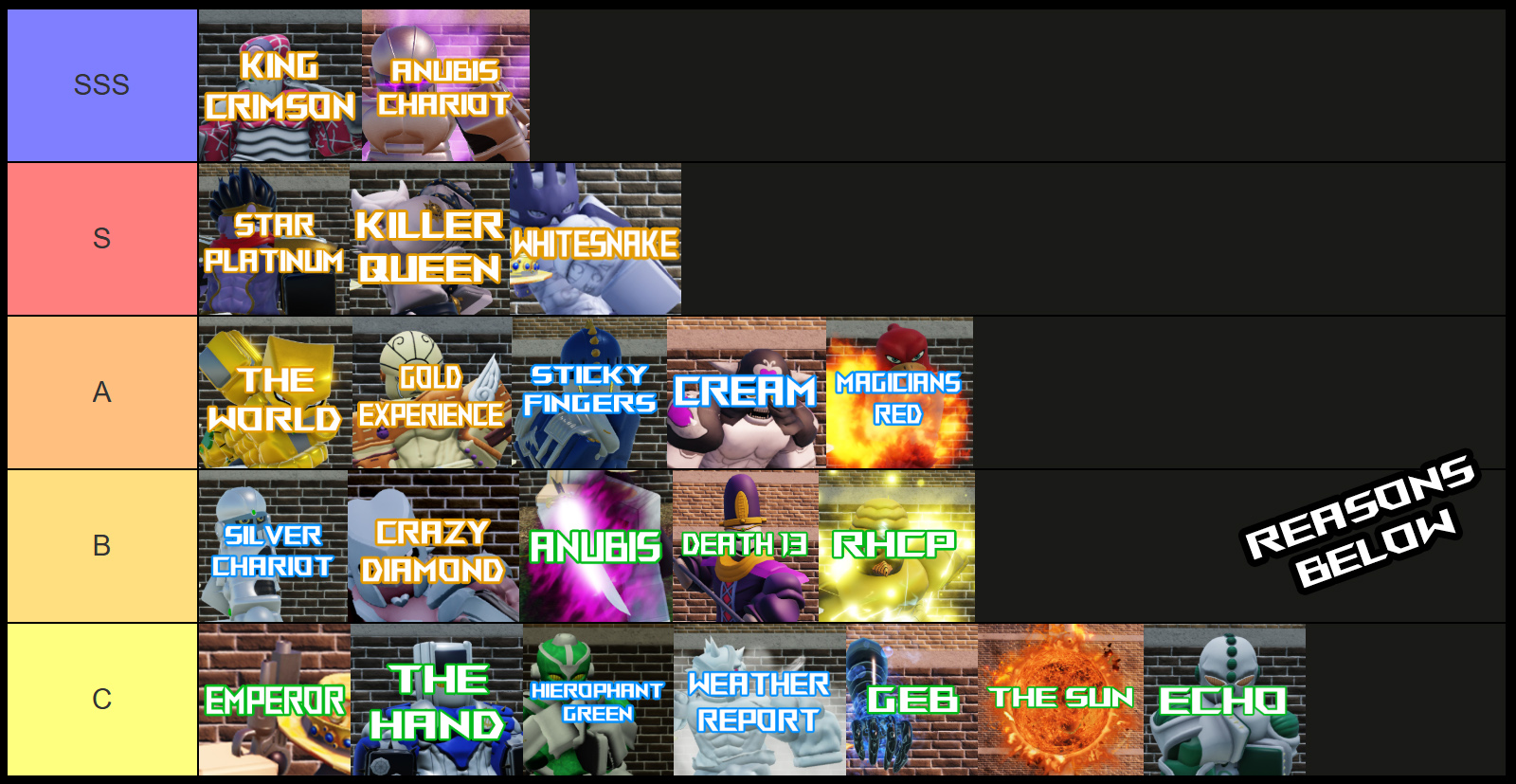 world of stands stand tier list