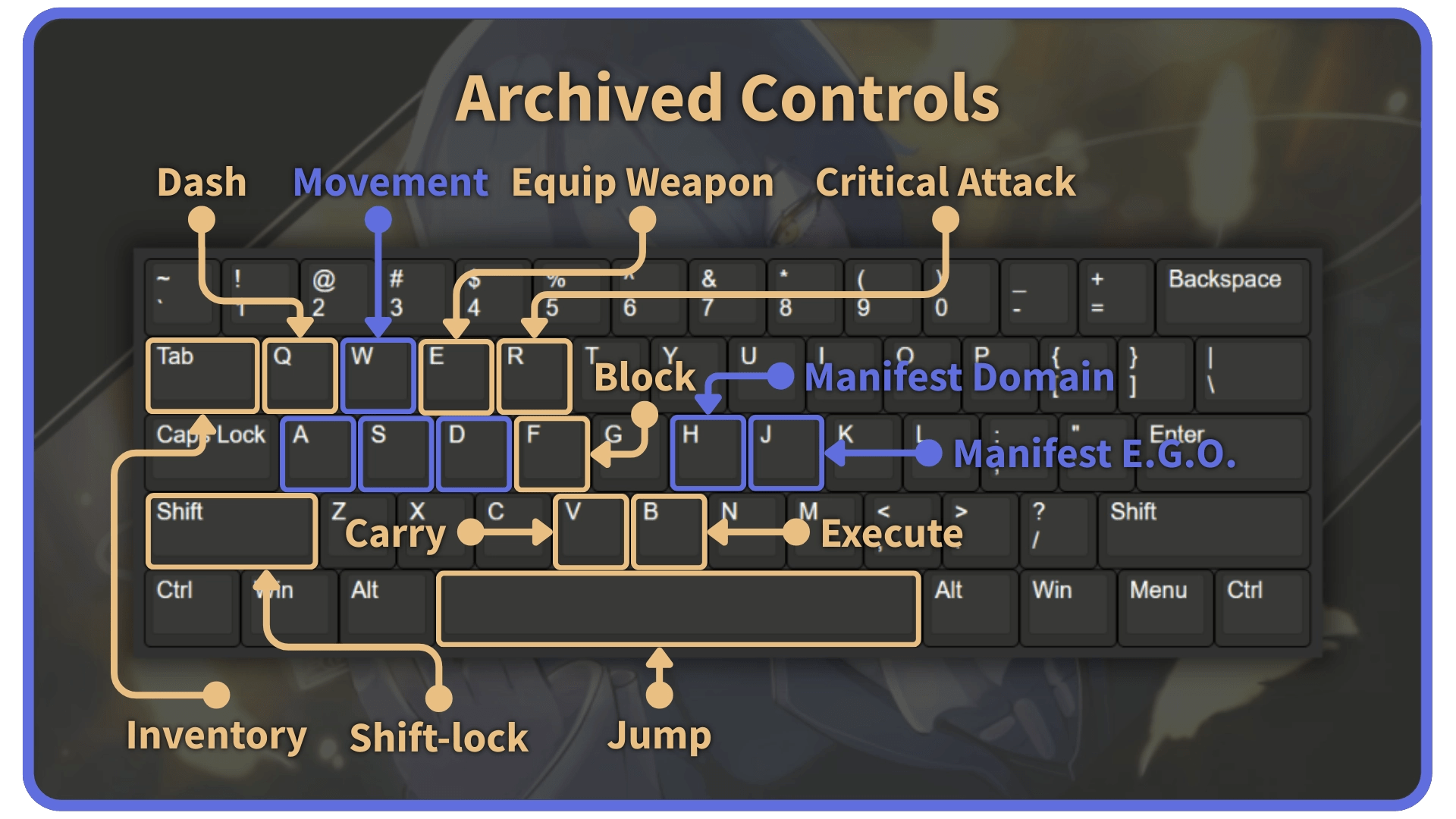 Keyboard controls layout in the Archived Roblox experience.