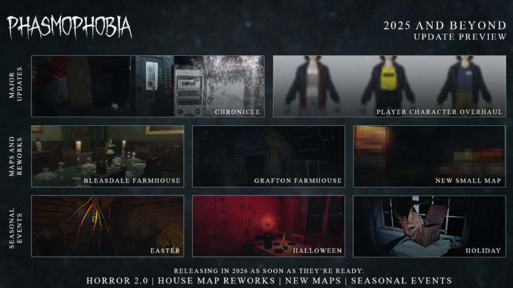 2025 and beyond roadmap in Phasmophobia