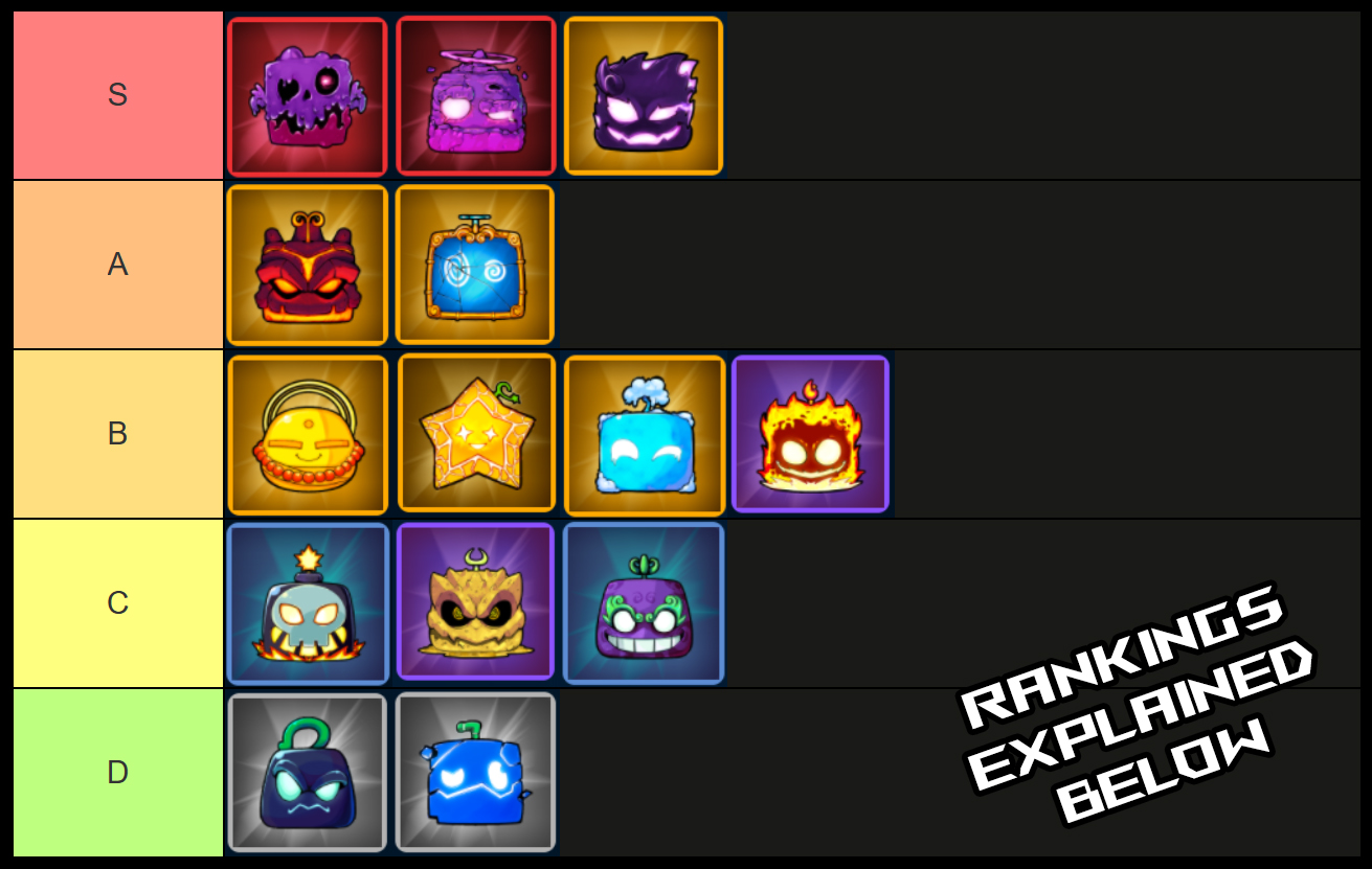 vox seas fruit tier list