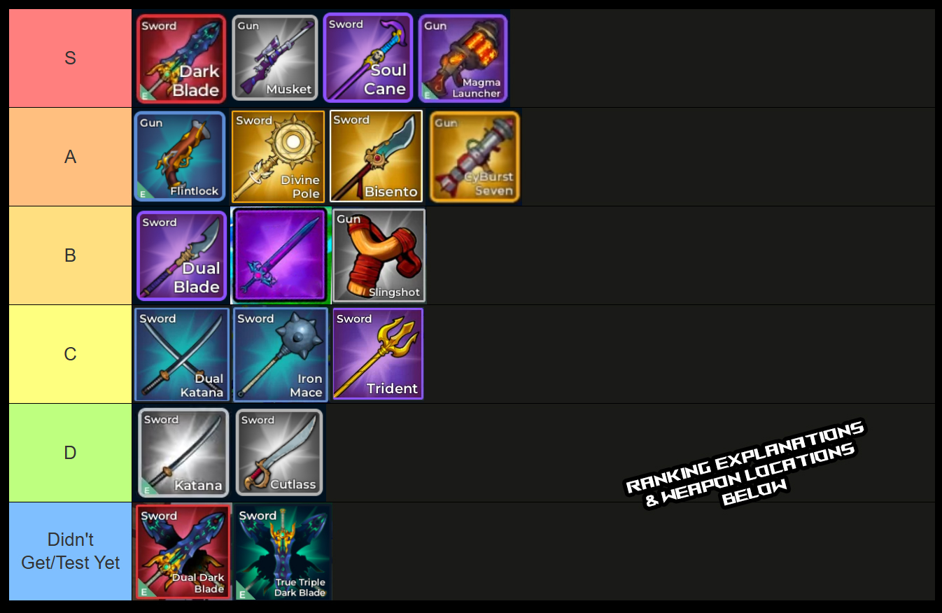 vox seas sword and gun tier list and guide