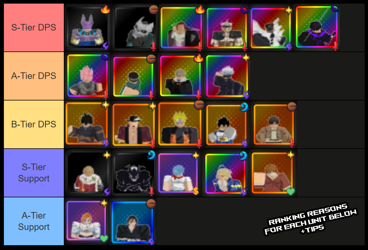 anime ultra verse tier list