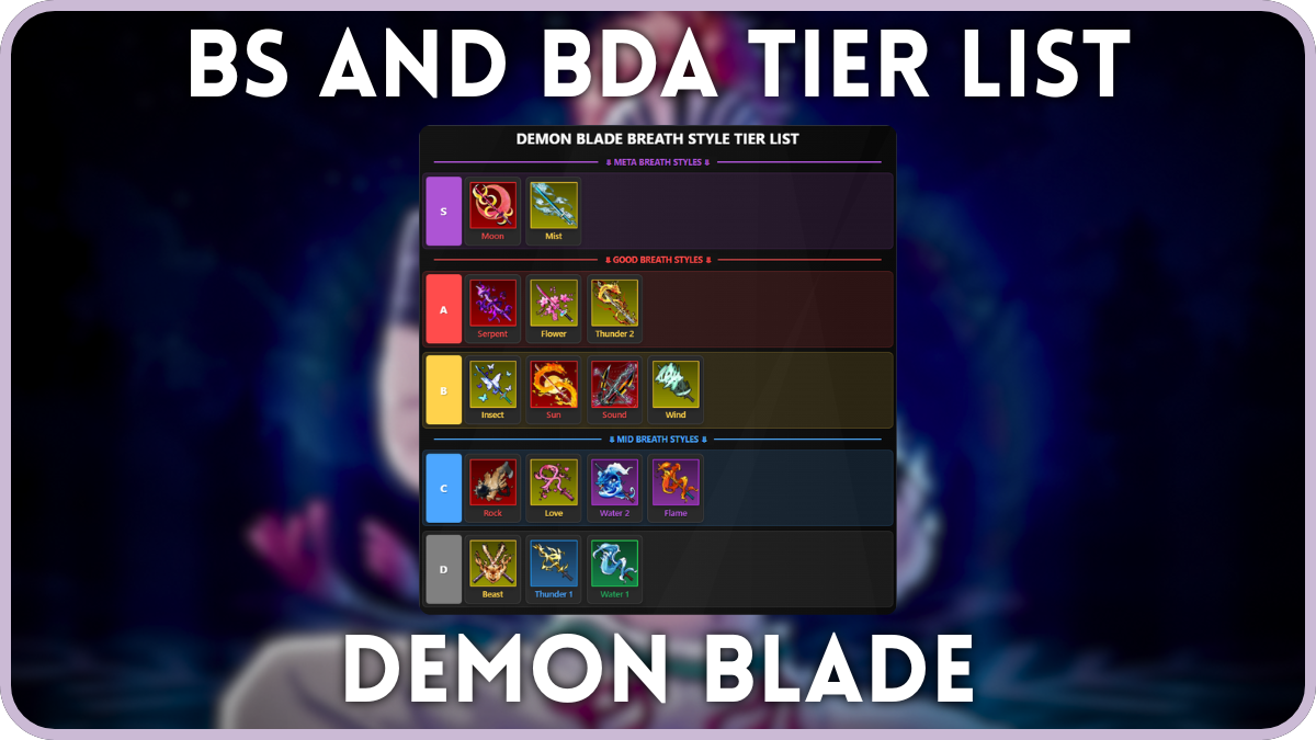 Preview of the Breath Style tier list for the Demon Blade Roblox experience.