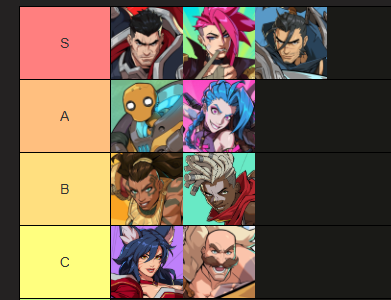 2xko tier list august 2025 