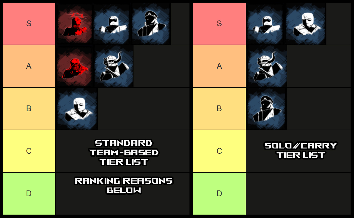 alter ego killer and survivor tier list