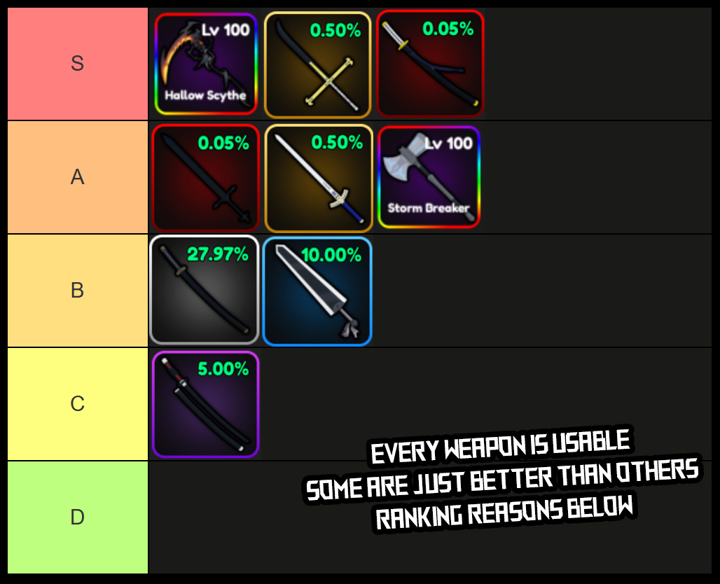 blade x zombie sword tier list