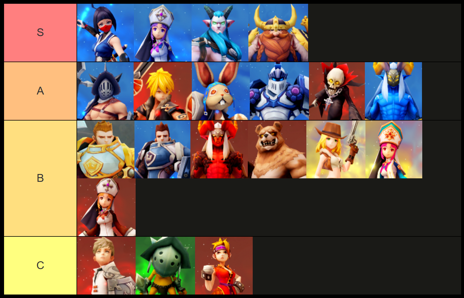 dragon raid champion tier list for champions summon your team