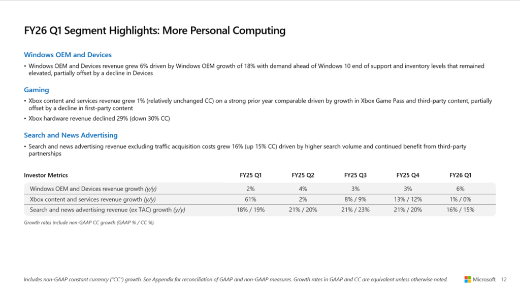A slide from Microsoft's FY26 Q1 presentation.