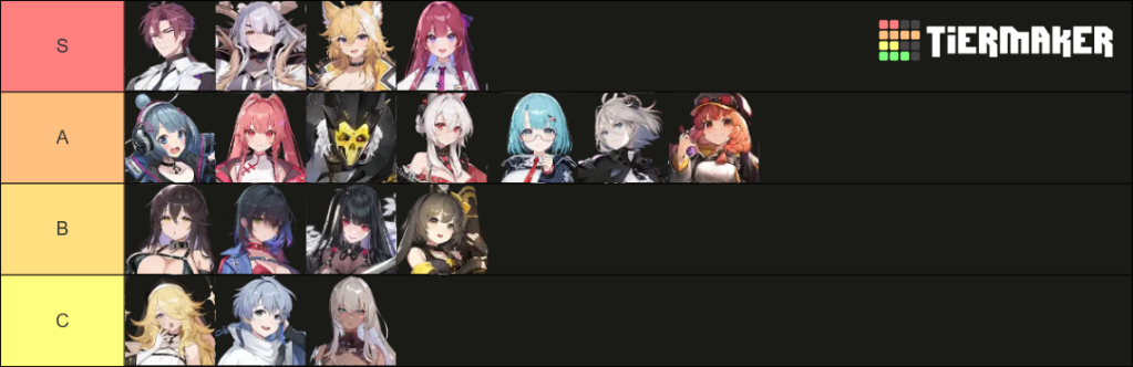 Chaos Zero Nightmare character tier list