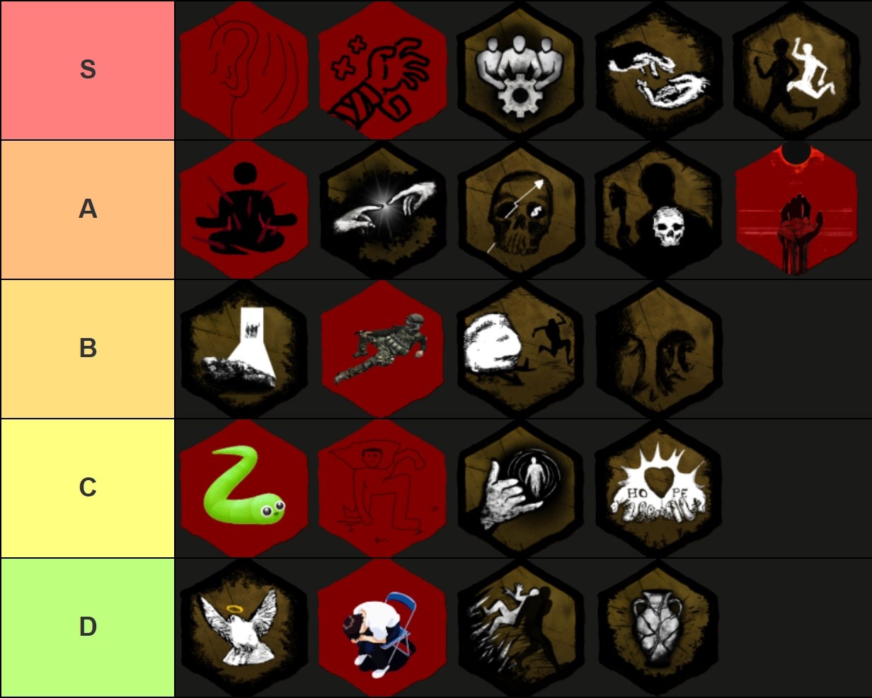 A tier list of all perks in Violence District Roblox experience, made via TierMaker, that goes as follows: S-tier: Heads Up, Second Wind, Group Project, Grab My Hand, We're Stronger Together; A-tier: Iron Tranquility, Enhanced Touch, High Karma, Time To Grow Up, Born in Blood; B-tier: Left Behind, Last Stand, Great Collapse, On My Own; C-tier: Snake Step, Perfect Landing, Call Me Back, Nobody Left Behind; D-tier: Pacifist, Desperate, Intense Workout, Expensive Decor.