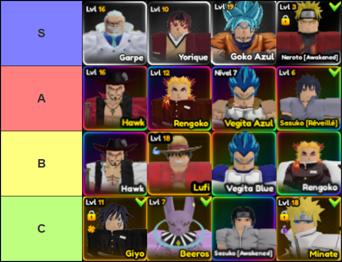 A tier list of the best characters in Anime Fight Roblox experience made via TierMaker, that goes as follows: S-tier: Garpe, Yorique, Goko Blue, Neroto (Awakened); A-tier: Hawk, Rengoko, Vegita BLue, Sasuko (Awakened); B-tier: Hawk, Lufi, Vegita Blue, Rengoko; C-tier: Giyo, Beeros, Sasuko (Awakened), Minate.