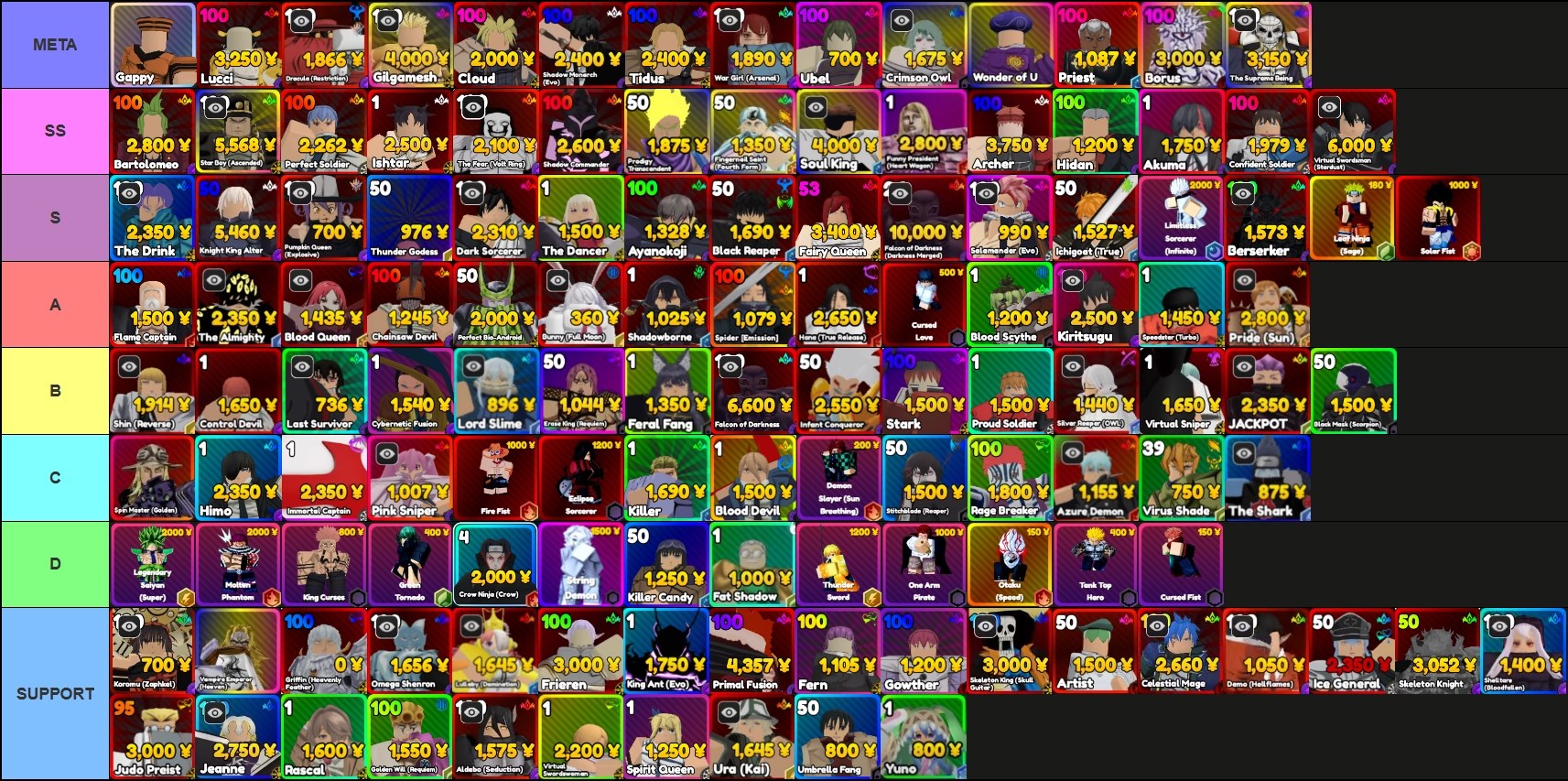 A tier list of all units in Anime Rangers X Halloween Update, made via TierMaker, that goes as follows: Meta-tier: Shadow Monarch (Evo, Crimson Owl, Gilgamesh Borus, Perfect Soldier, Ishtar, Shadow Commander, Prodigy Transcendent, Fingernail Saint (Fourth Form), Vampire Emperor (Heaven), Crimson Owl, Confident Soldier; SS-tier: Archer, Akuma, Virtual Swordsman (Stardust), The Drink, Thunder Godess, The Dancer, Ayanokoji, Fairy Queen, Leaf Ninja (Sage), Falcon of Darkness (Darkness Merged), Salamander (Evo), Ichigoat (True), The Almighty, Solar Fist; S-tier: Flame Captain, Blood Queen, Chainsaw Devil, Perfect Bio-Android, Bunny (Full Moon), Shadowborne, Berserker, Spider (Emission), Dark Sorcerer, Hana (True Release), Cursed Love, Blood Scythe; A-tier: Funny President (Heart Wagon), Speedster (Turbo), Pride (Sun), Shin (Reverse), King Ant (Evo), Control Devil, Last Survivor, Cybernetic Fusion, Lord Slime, Erase King (Requiem), Feral Fang, Falcon of Darkness, Infant Conqueror; B-tier: Proud Soldier, Silver Reaper (OWL), Virtual Sniper, JACKPOT, Black Mask (Scorpion), Spin Master (Golden), Black Reaper, Knight King (Chaos), Himo, Immortal Captain, Pink Sniper, Fire Fist, Eclipse Sorcerer; C-tier: Killer, Blood Devil, Demon Slayer (Sun Breathing), Stitchblade (Reaper), Rage Breaker, Azure Demon, Virus Shade, The Shark, Legendary Saiya (Super), Molten Phantom, Limitless Sorcerer (Infinite), King Curses; D-tier: Green Tornado, Crow Ninja (Crow), String Demon, Killer Candy, Fat Shadow, Thunder Sword, One Arm Pirate, Otaku (Speed), Tank Top Hero, Cursed Fist; Support-tier: Griffin (Heavenly Feather), Omega Dragonlord, Ant King (Evo), Skeleton Knight, Primal Fusion, Celestial Mage, Ice General, Judo Preist, Rascal, Golden Will (Requiem), Lullaby (Domination), Priest, Virtual Swordswoman, Spirit Queen (Evo), Ura (Kai), Umbrella Fang, Yuno.