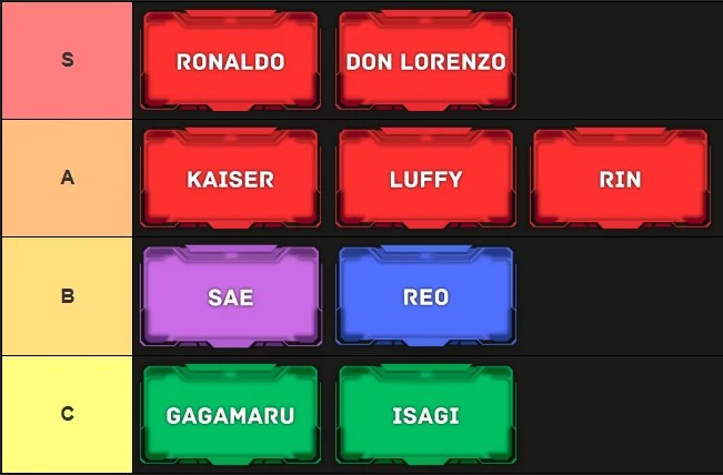 A tier list of all characrters in Blue Lock: Skibidi Roblox experience, made via TierMaker, that goes as follows: S-tier: Ronaldo, Don Lorenzo; A-tier: Kaiser, Luffy, Rin; B-tier: Sae, Reo; C-tier: Gagamaru, Isagi