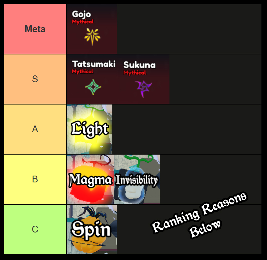 diverse piece ability and fruit tier list