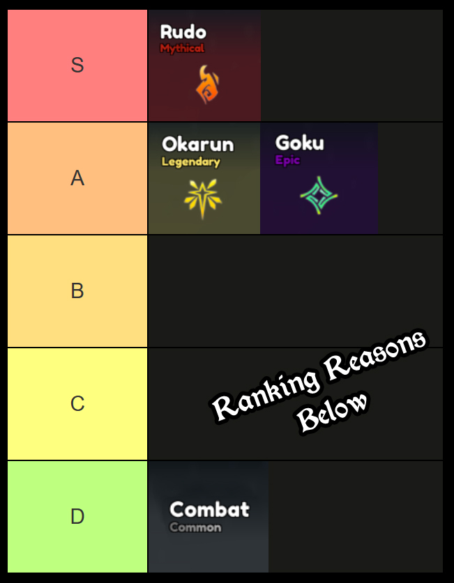 diverse piece combat style tier list