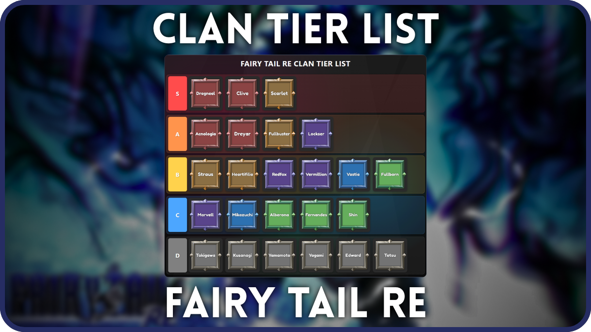 A preview of a clan tier list for Fairy Tail Re Roblox experience that goes as follows: S-tier: Dragneel, Clive, Scarlet; A-tier: Acnologia, Dreyar, Fullbuster, Lockser; B-tier: Straus, Heartifilia, Redfox, Vermillion, Vastia, Fullborn; C-tier: Marvell, Mikazuchi, Alberona, Fernandes, Shin; D-tier: Takigawa, Kusanagi, Yamamoto, Yagami, Edward, Tetsu.
