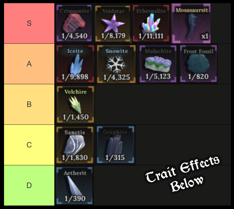 the forge ore trait tier list island 3