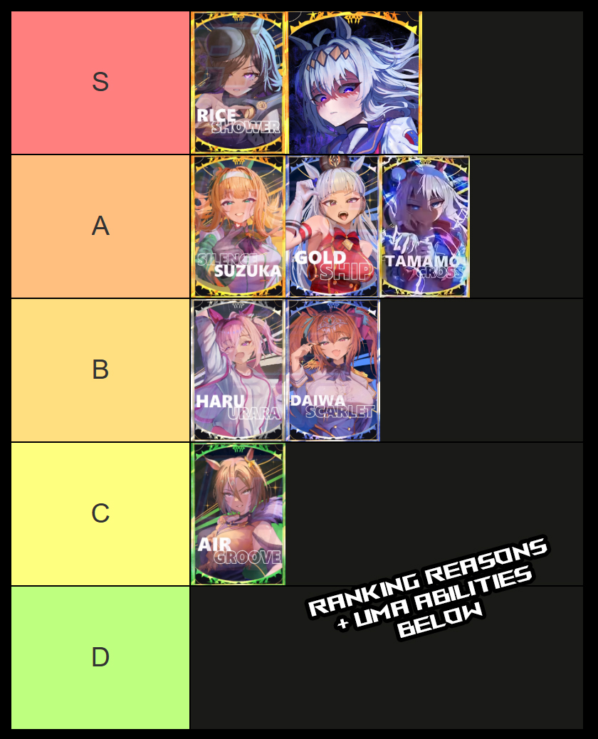 uma racing uma tier list