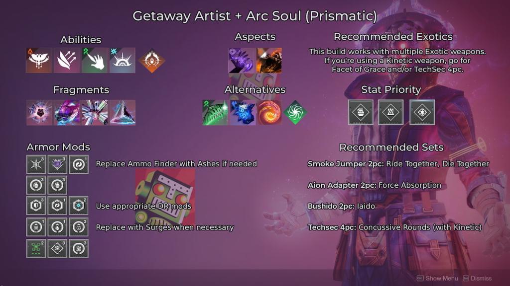 An infographic showcasing a build with Getaway Artist on Prismatic. Arc Grenade, Arcane Needle, Feed the Void, Hellion, Facet of Courage/Dominance/Hope/Protection.