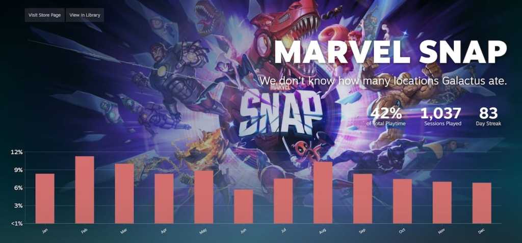 Steam Replay Marvel Snap