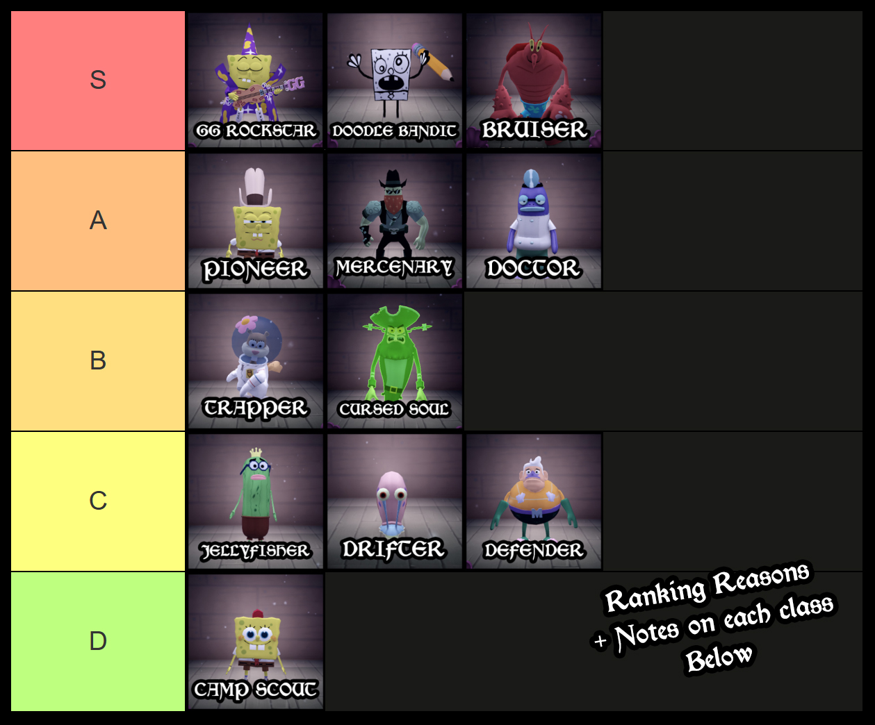 survive bikini bottom class tier list