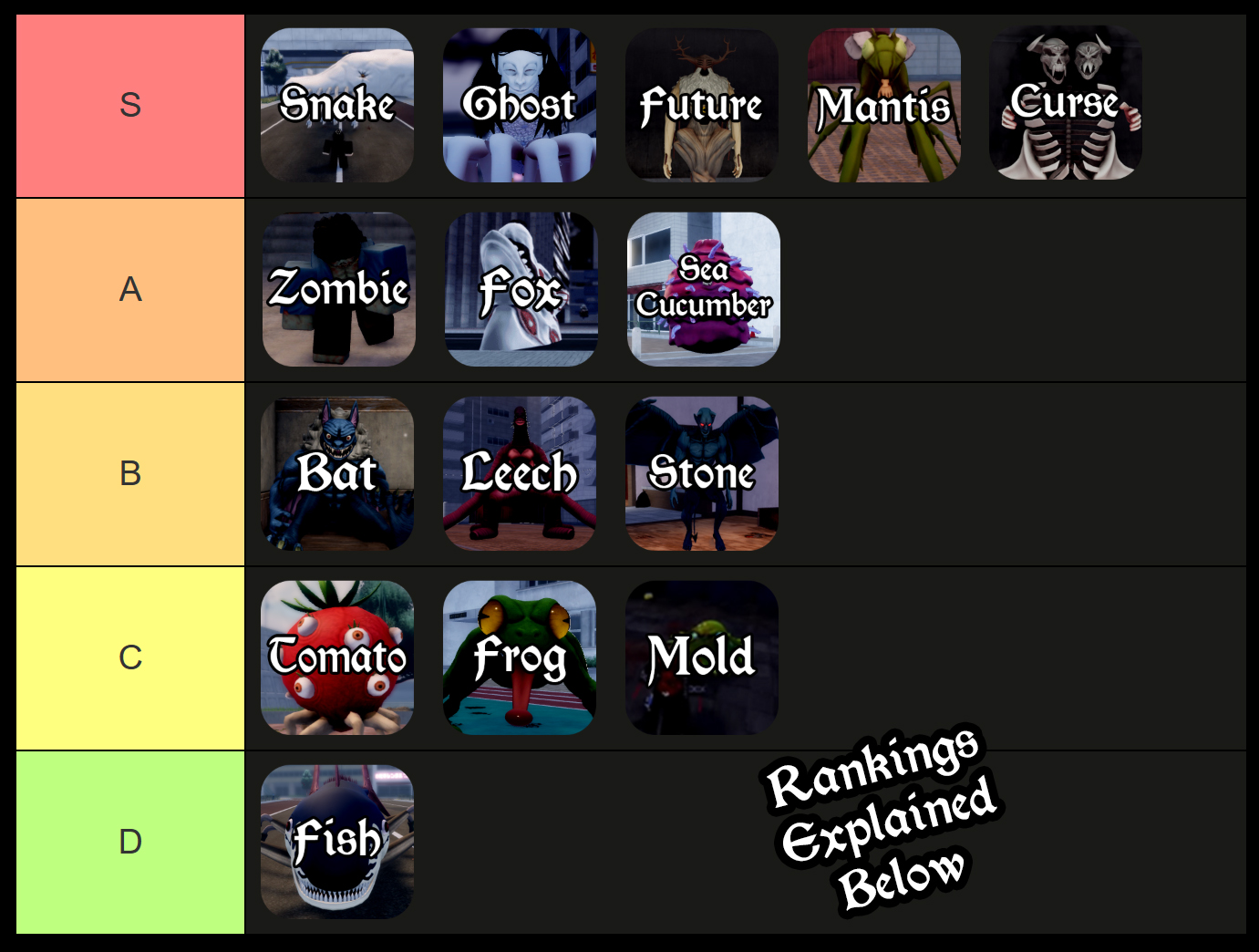 devil hunter contract tier list