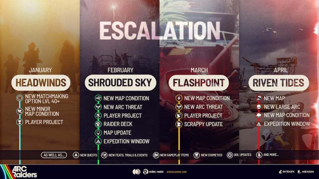 ARC Raiders 2026 Roadmap