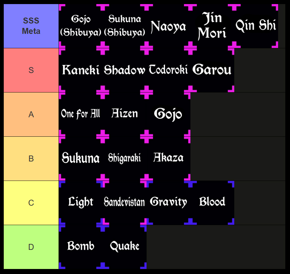 rogue piece combat spec tier list