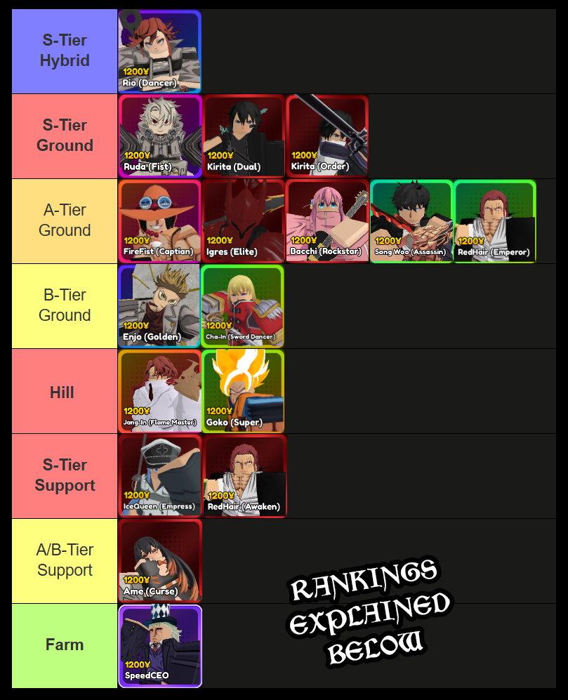 anime reversal unit tier list
