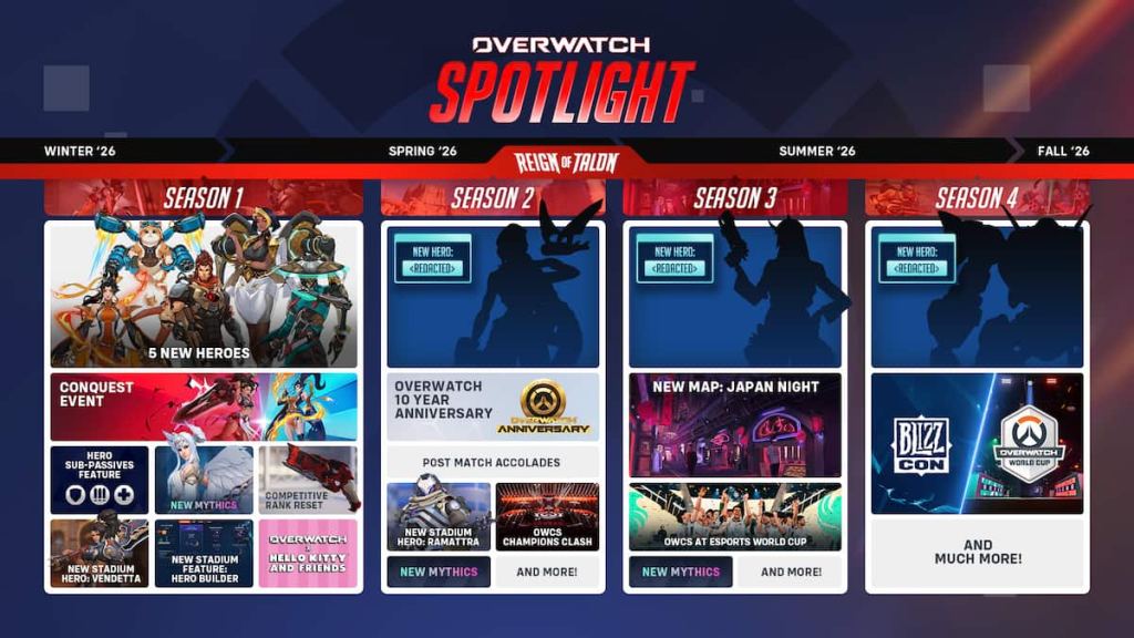 Overwatch 2026 roadmap