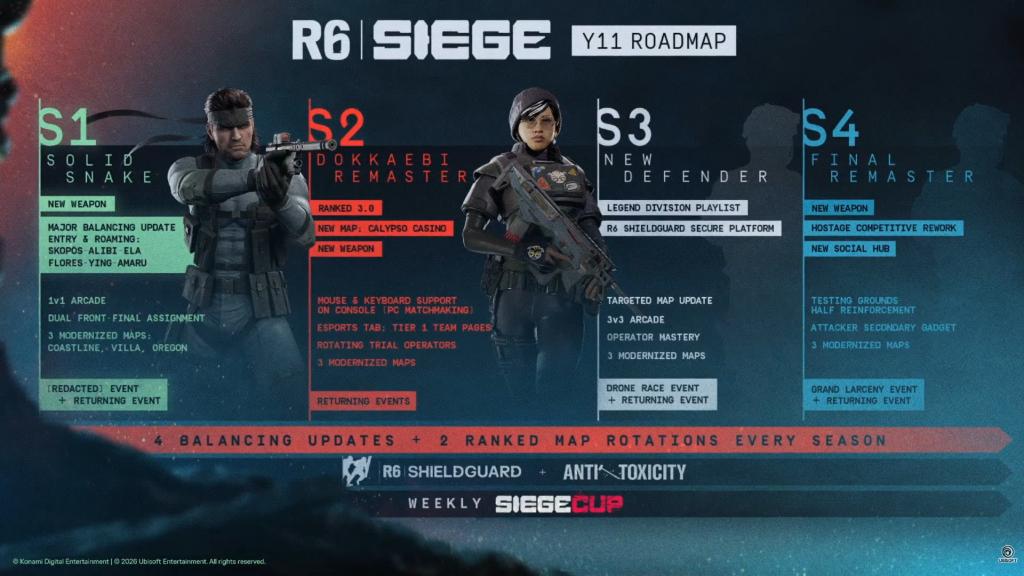 Complete Rainbow 6 Siege Year 11 Roadmap