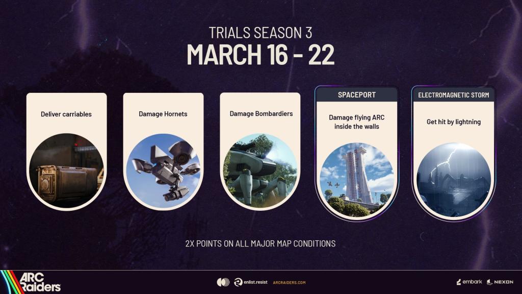Week 20 Trials
