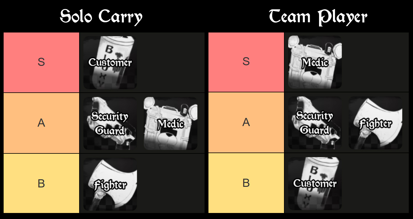 bite by night survivor tier list