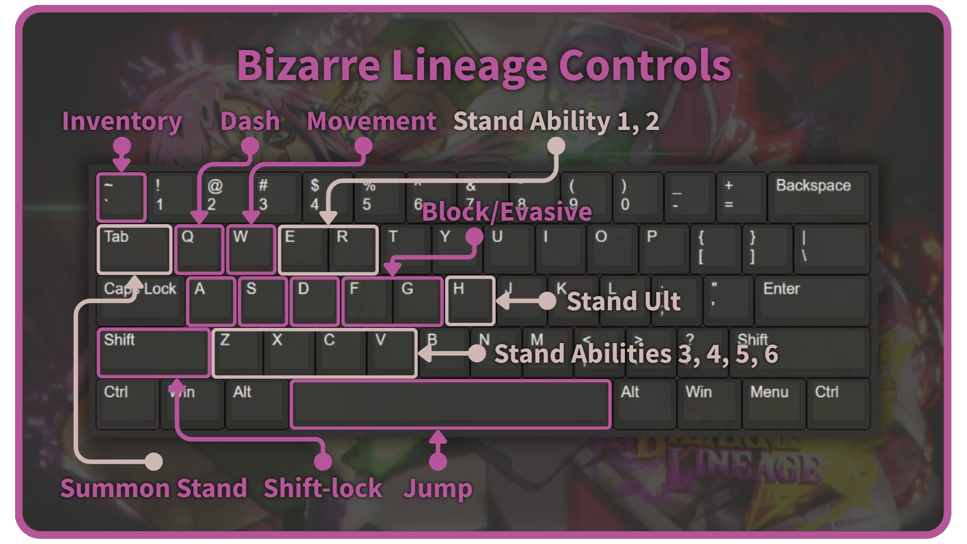 Controls and Keybinds for keyboard and mouse in the Bizarre Lineage Roblox experience.