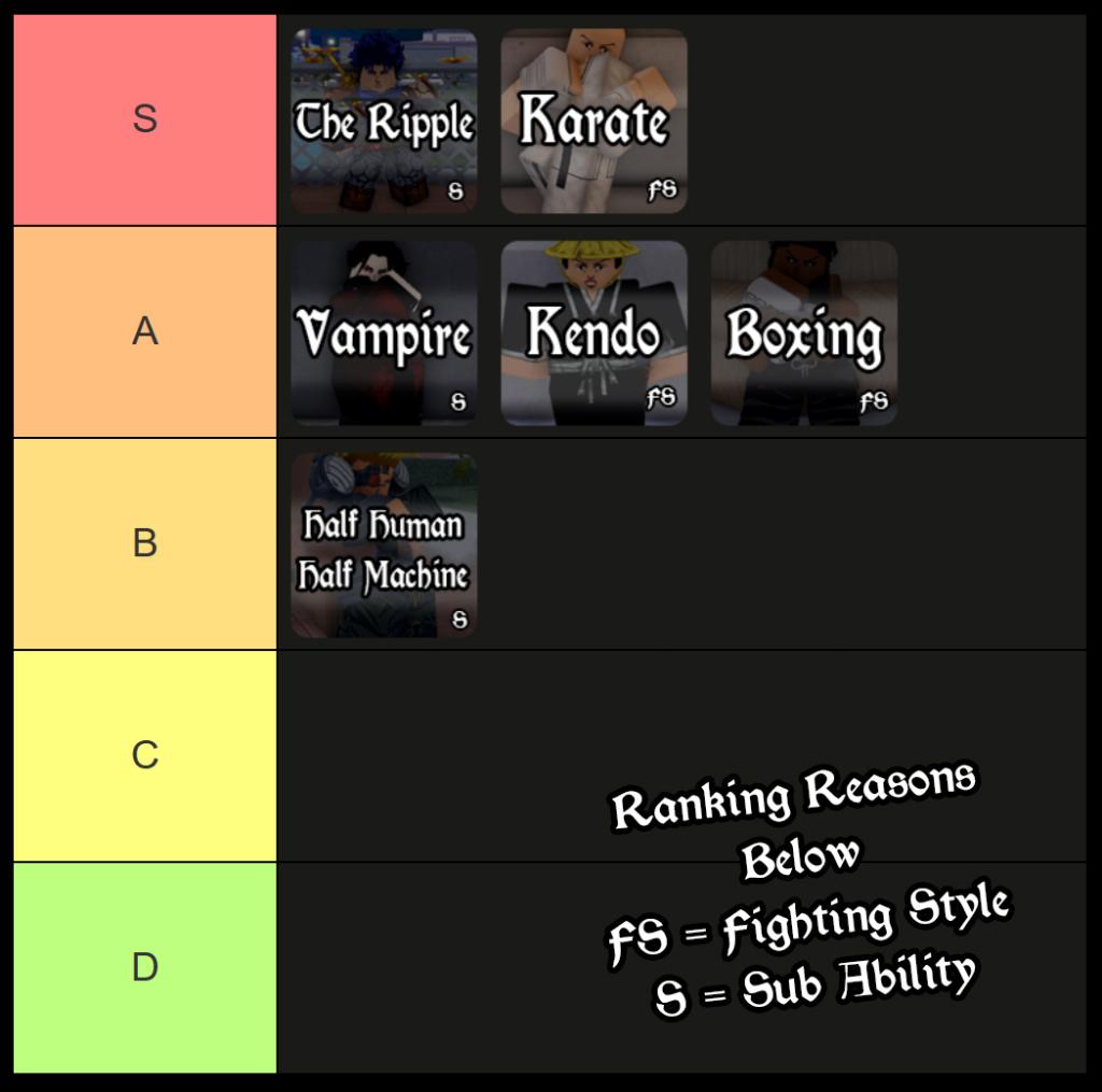 bizzare lineage fighting style and sub ability tier list