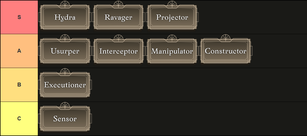 A tier list of all Gears in Cursed Gear Roblox experience, made via TierMaker, that goes as follows: S-tier: Hydra, Ravager, Projector; A-tier: Usurper, Interceptor, Manipulator, Constructor; B-tier: Executioner; C-tier: Sensor.