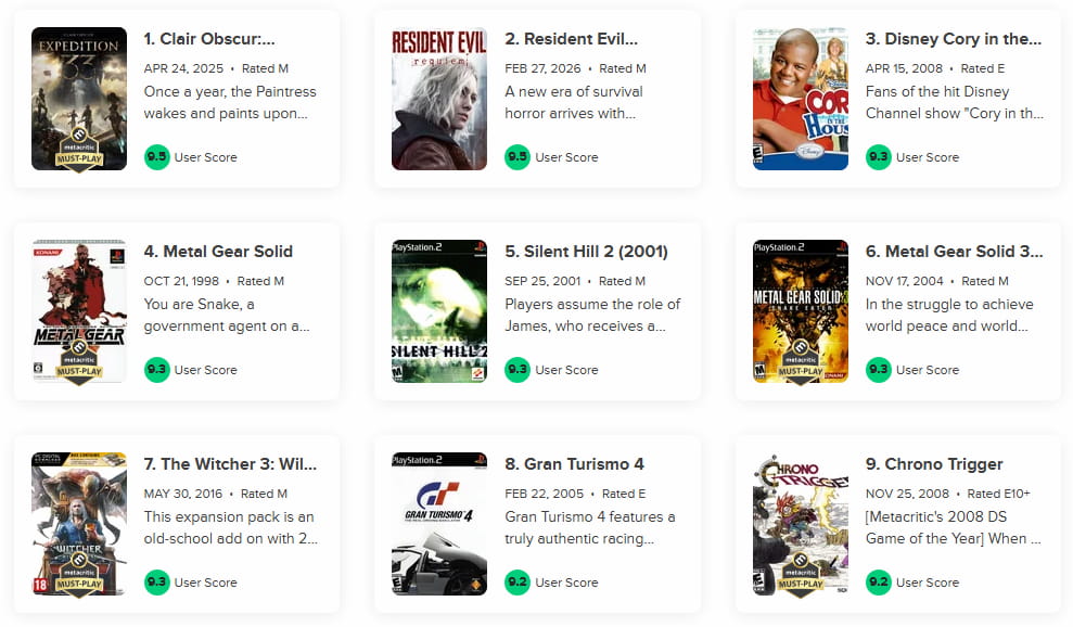 Metacritic user score March 2, 2026