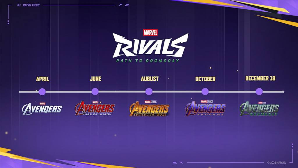 Marvel Rivals Path to Doomsday