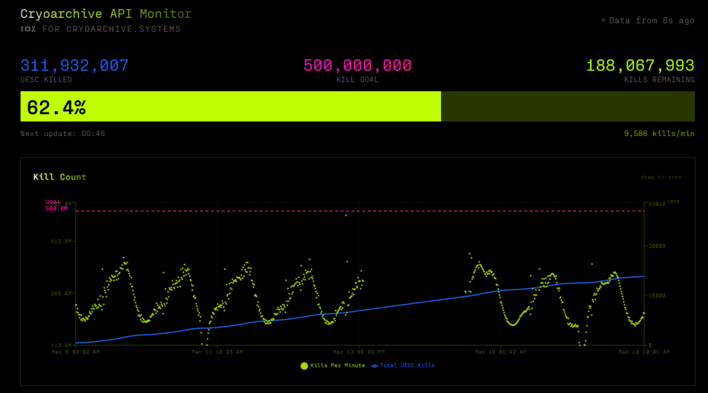 Marathon UESC Cryo Archive API monitor